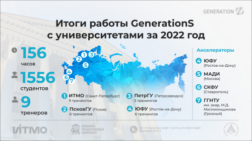 Инновации в университетах: GenerationS рассказал студентам, как запустить технологический стартап